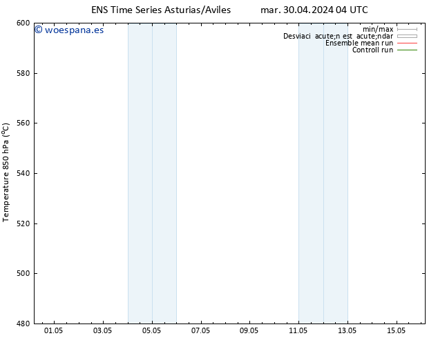 Geop. 500 hPa GEFS TS dom 05.05.2024 04 UTC