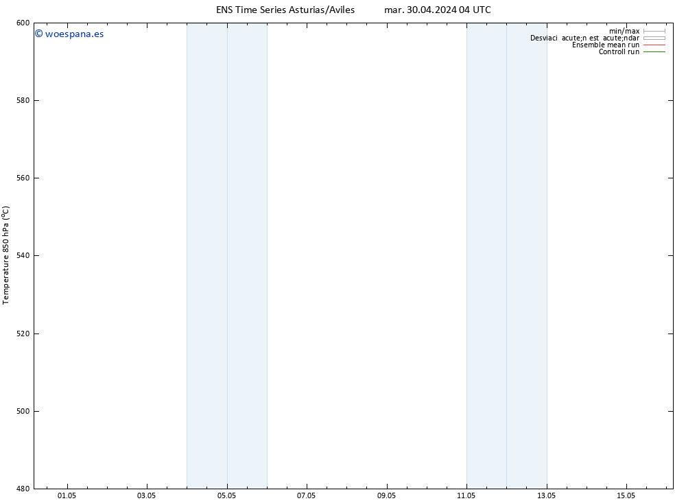 Geop. 500 hPa GEFS TS mar 30.04.2024 16 UTC