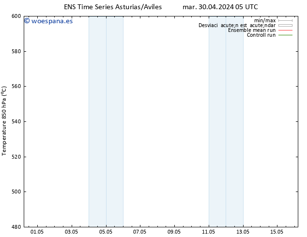 Geop. 500 hPa GEFS TS mar 30.04.2024 17 UTC