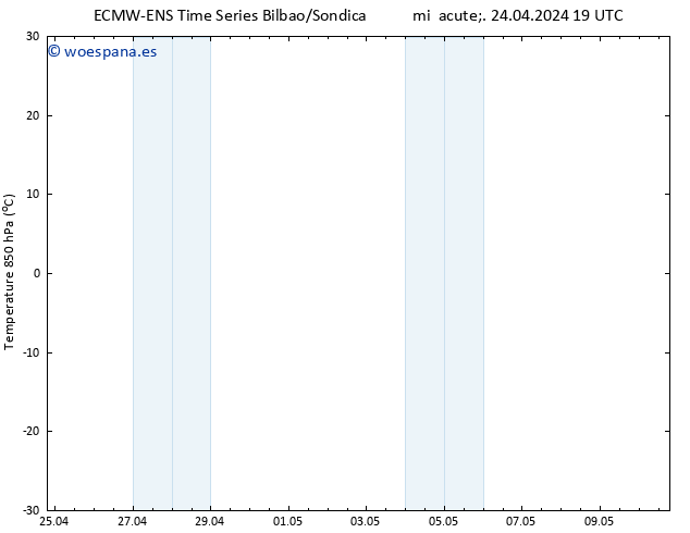 Temp. 850 hPa ALL TS jue 25.04.2024 01 UTC