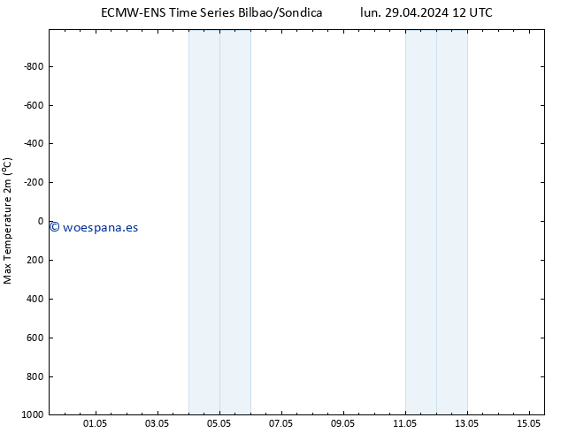 Temperatura máx. (2m) ALL TS lun 29.04.2024 18 UTC