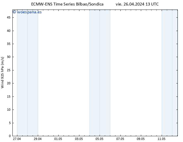 Viento 925 hPa ALL TS vie 26.04.2024 19 UTC