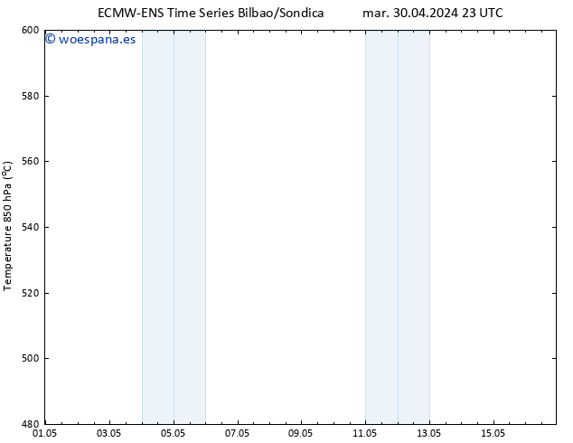 Geop. 500 hPa ALL TS mié 01.05.2024 23 UTC