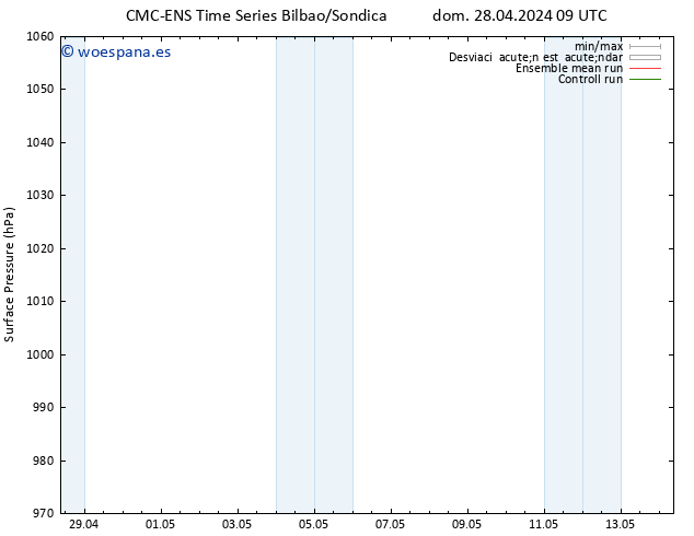 Presión superficial CMC TS jue 02.05.2024 15 UTC