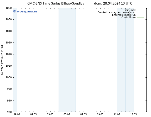 Presión superficial CMC TS dom 28.04.2024 19 UTC