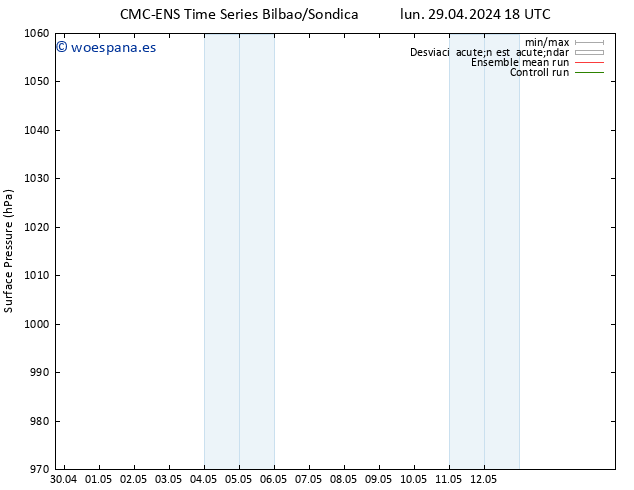 Presión superficial CMC TS dom 12.05.2024 00 UTC