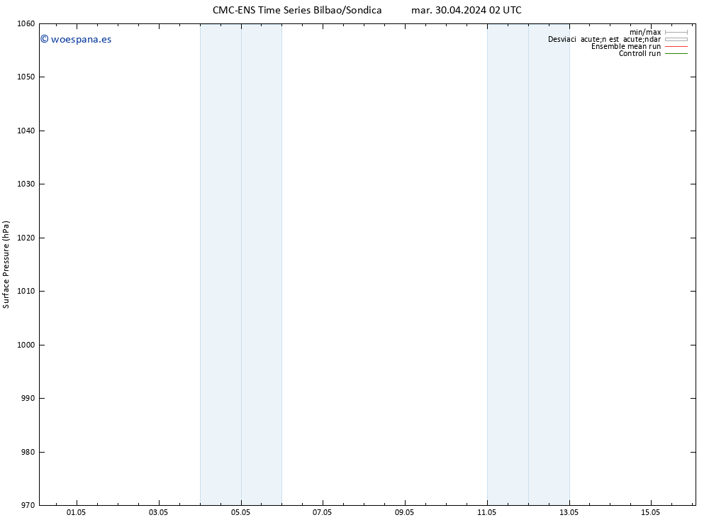 Presión superficial CMC TS mar 30.04.2024 02 UTC