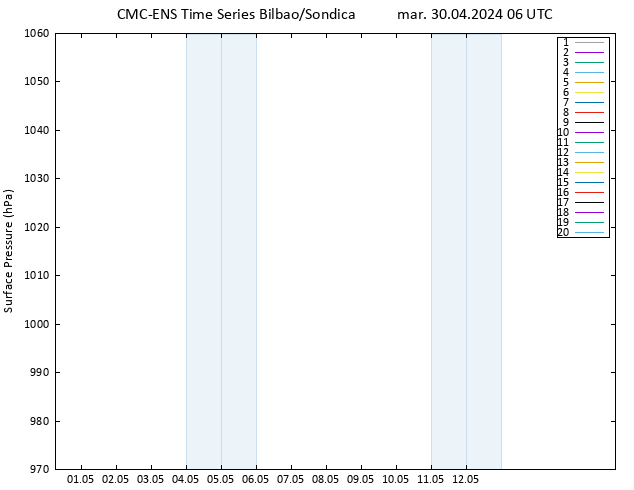 Presión superficial CMC TS mar 30.04.2024 06 UTC