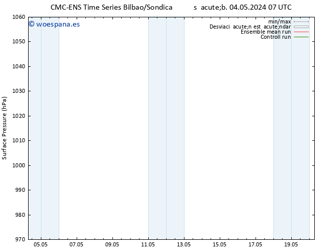 Presión superficial CMC TS dom 12.05.2024 01 UTC