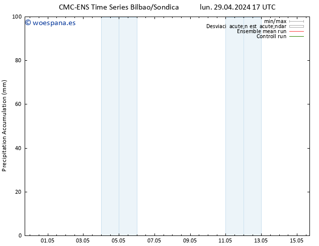 Precipitación acum. CMC TS vie 03.05.2024 17 UTC