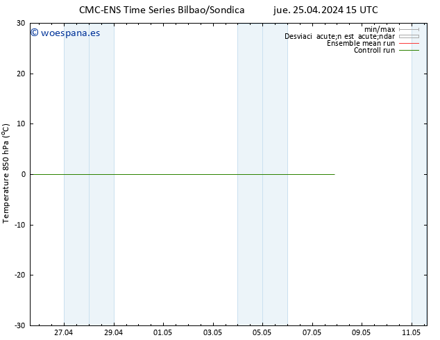 Temp. 850 hPa CMC TS jue 25.04.2024 21 UTC