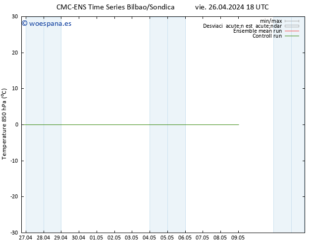 Temp. 850 hPa CMC TS vie 26.04.2024 18 UTC