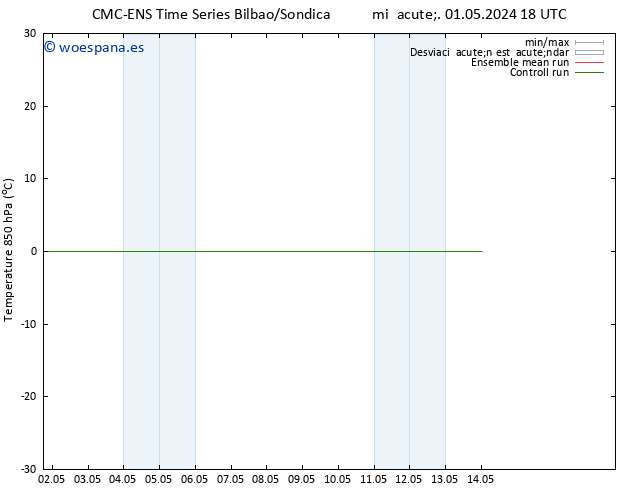 Temp. 850 hPa CMC TS mié 01.05.2024 18 UTC