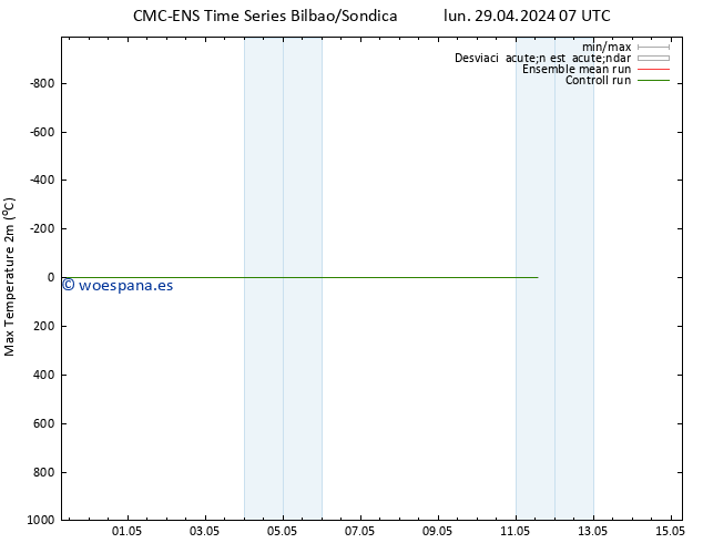 Temperatura máx. (2m) CMC TS jue 02.05.2024 01 UTC