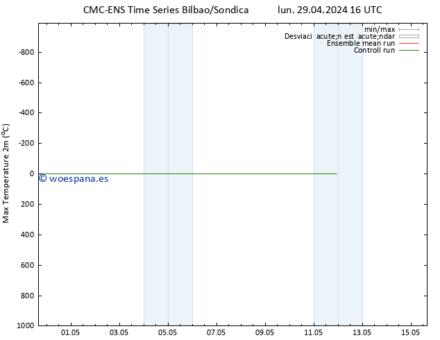 Temperatura máx. (2m) CMC TS jue 09.05.2024 16 UTC