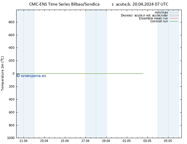Temperatura (2m) CMC TS mar 30.04.2024 07 UTC