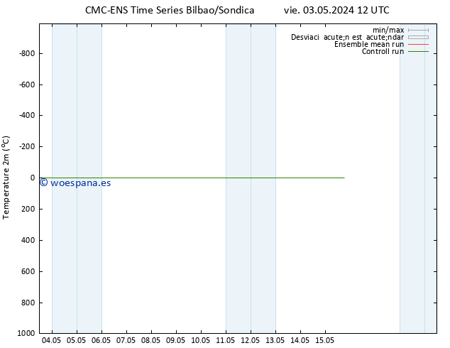 Temperatura (2m) CMC TS mar 07.05.2024 12 UTC