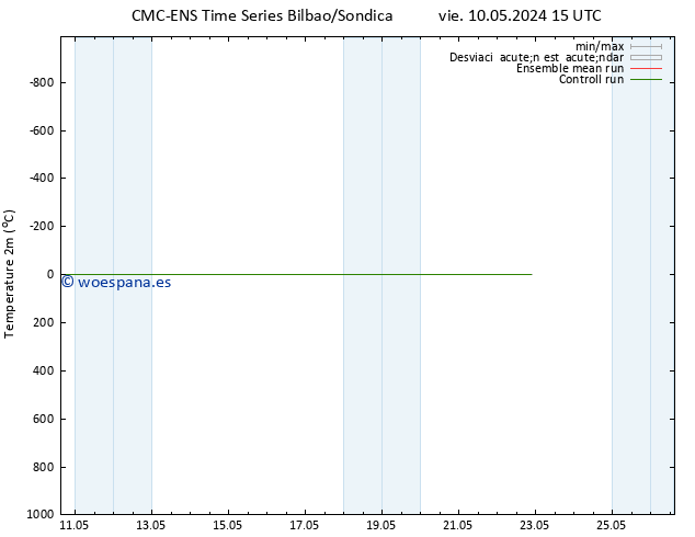 Temperatura (2m) CMC TS dom 12.05.2024 03 UTC