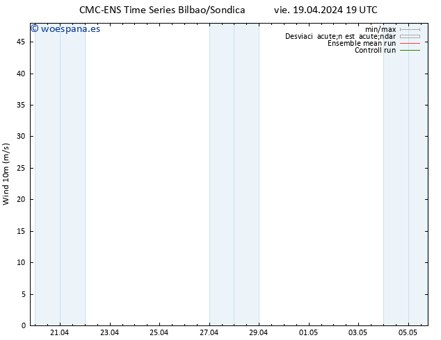 Viento 10 m CMC TS sáb 20.04.2024 07 UTC