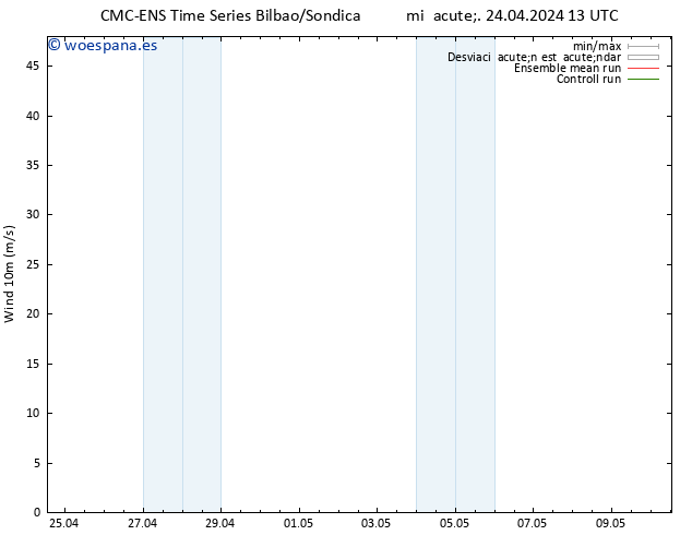 Viento 10 m CMC TS jue 25.04.2024 19 UTC