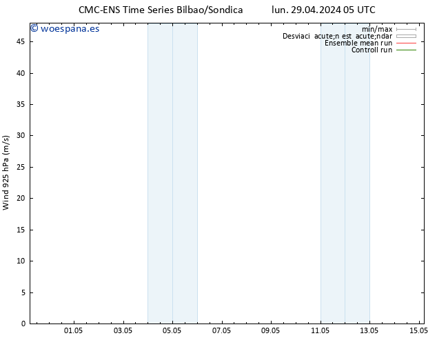 Viento 925 hPa CMC TS lun 29.04.2024 11 UTC