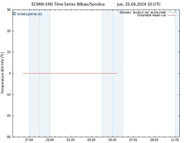 Temp. 850 hPa ECMWFTS vie 26.04.2024 10 UTC