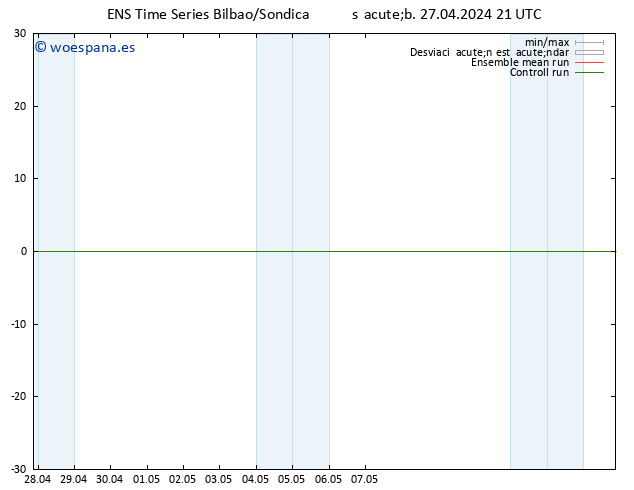 Geop. 500 hPa GEFS TS dom 28.04.2024 03 UTC