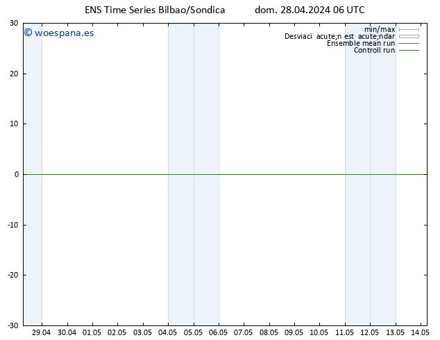 Geop. 500 hPa GEFS TS dom 28.04.2024 12 UTC