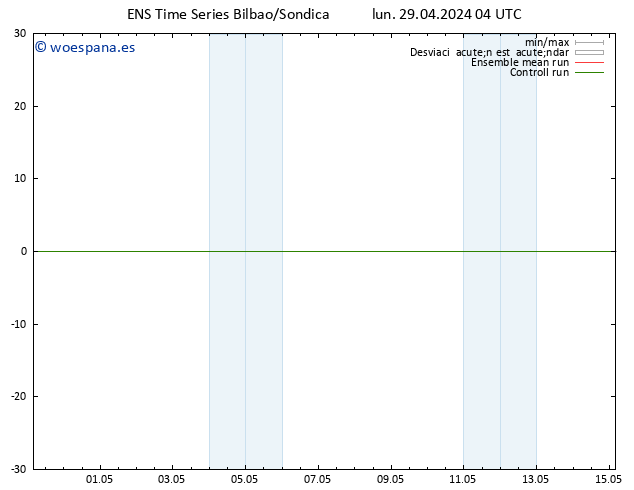 Geop. 500 hPa GEFS TS mar 30.04.2024 04 UTC