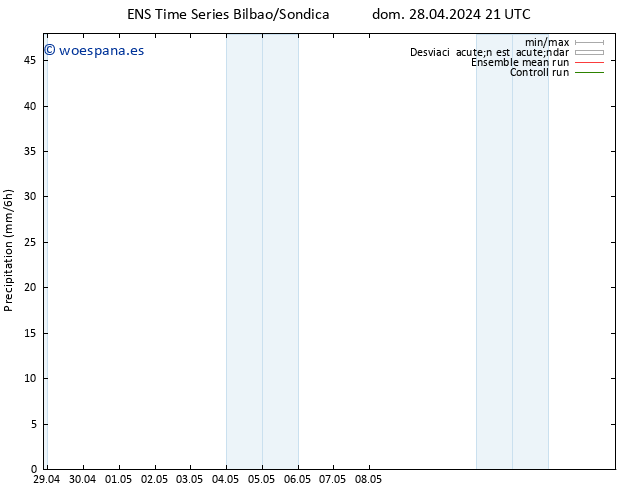 Precipitación GEFS TS sáb 11.05.2024 21 UTC