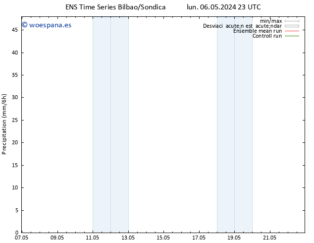 Precipitación GEFS TS mar 07.05.2024 05 UTC