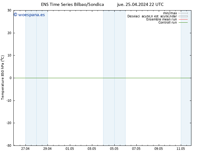 Temp. 850 hPa GEFS TS jue 25.04.2024 22 UTC