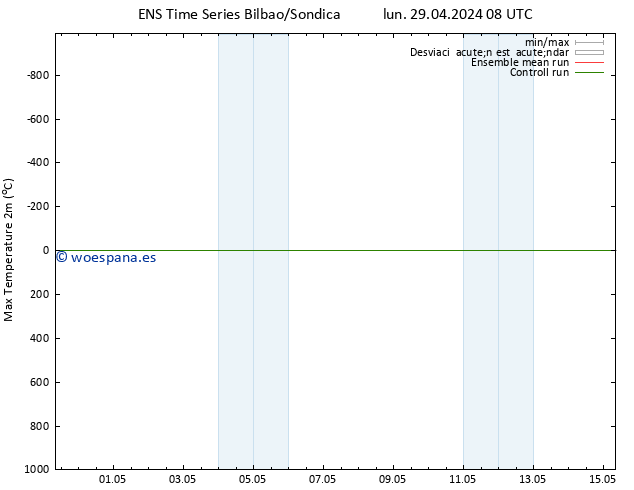 Temperatura máx. (2m) GEFS TS lun 29.04.2024 14 UTC