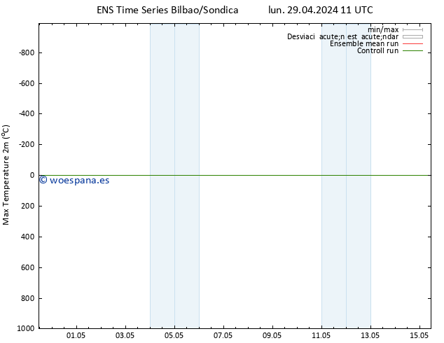 Temperatura máx. (2m) GEFS TS mar 07.05.2024 11 UTC