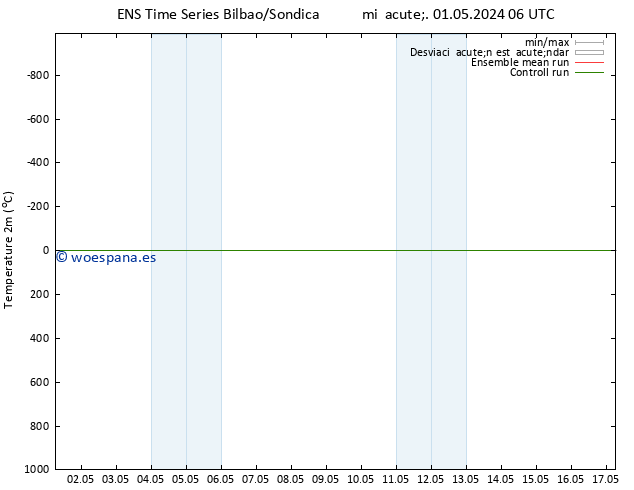 Temperatura (2m) GEFS TS vie 03.05.2024 12 UTC