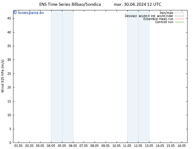 Viento 925 hPa GEFS TS dom 05.05.2024 00 UTC