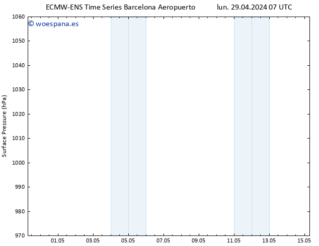 Presión superficial ALL TS mié 15.05.2024 07 UTC