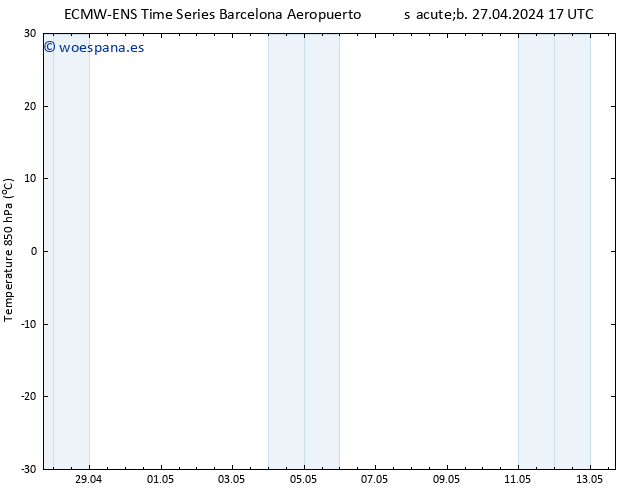 Temp. 850 hPa ALL TS dom 28.04.2024 17 UTC