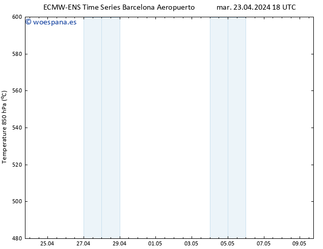 Geop. 500 hPa ALL TS mié 24.04.2024 06 UTC