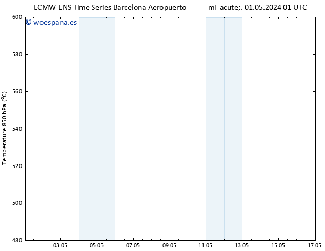 Geop. 500 hPa ALL TS jue 02.05.2024 01 UTC