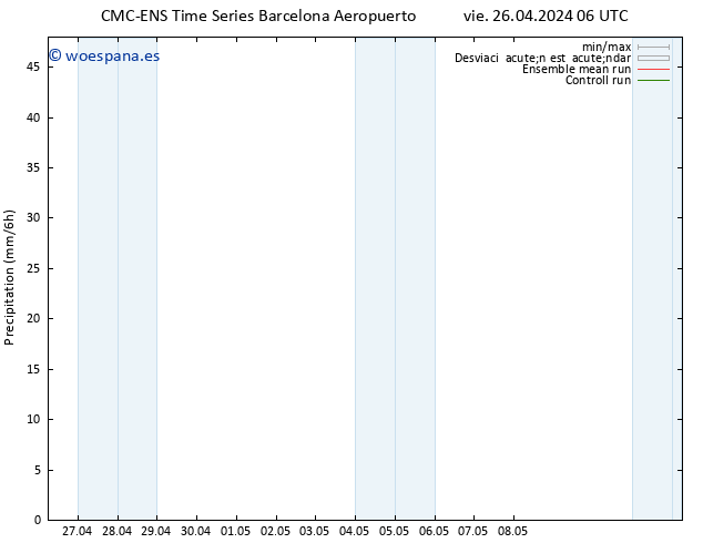 Precipitación CMC TS vie 26.04.2024 06 UTC