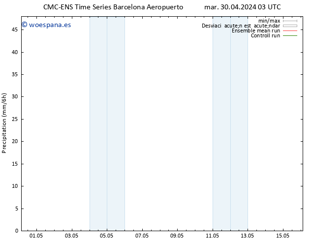 Precipitación CMC TS mar 30.04.2024 03 UTC