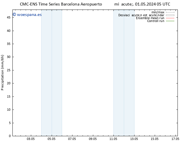 Precipitación CMC TS mié 01.05.2024 17 UTC