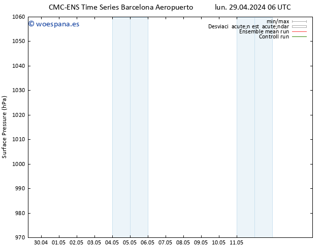 Presión superficial CMC TS mar 30.04.2024 18 UTC