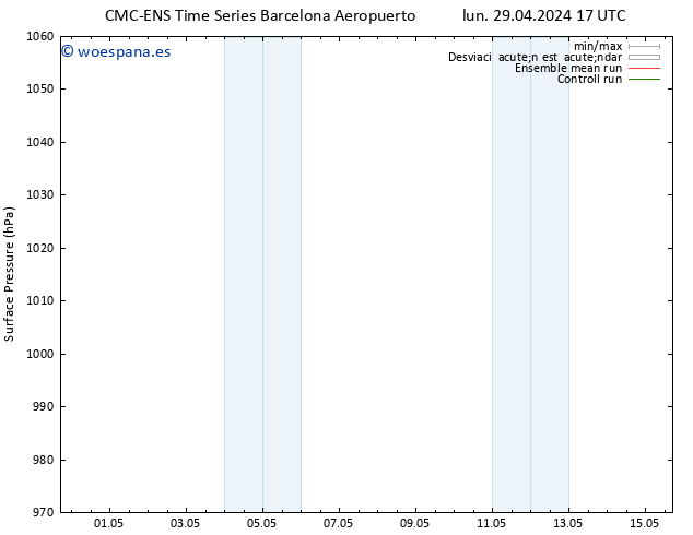 Presión superficial CMC TS mié 08.05.2024 05 UTC