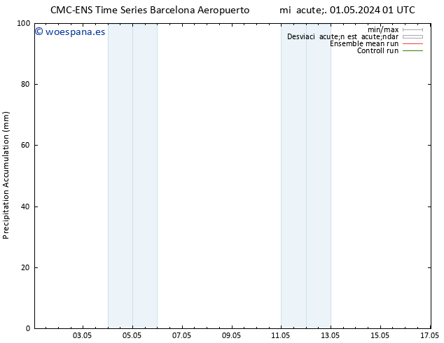 Precipitación acum. CMC TS mié 01.05.2024 01 UTC