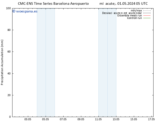 Precipitación acum. CMC TS lun 13.05.2024 11 UTC