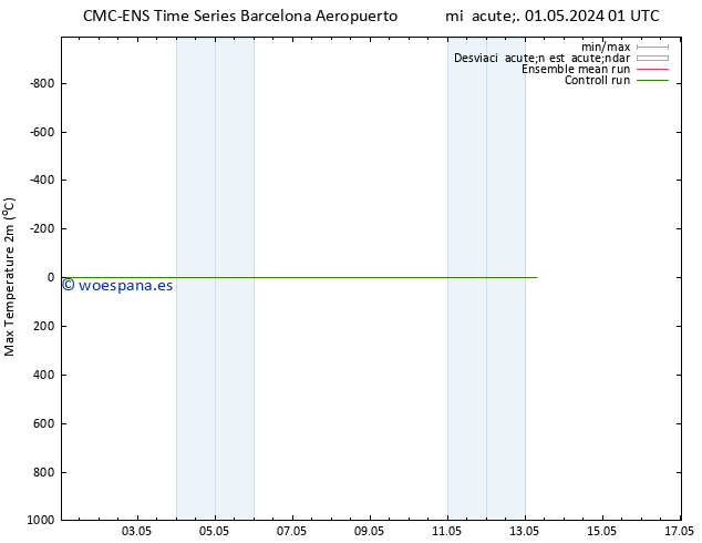 Temperatura máx. (2m) CMC TS mié 01.05.2024 07 UTC