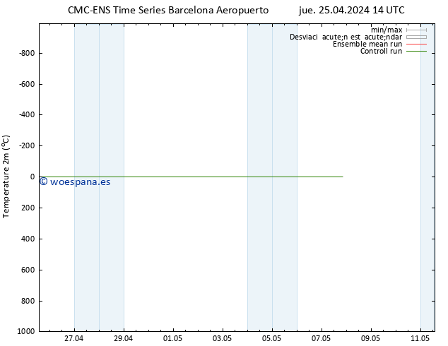 Temperatura (2m) CMC TS jue 25.04.2024 14 UTC