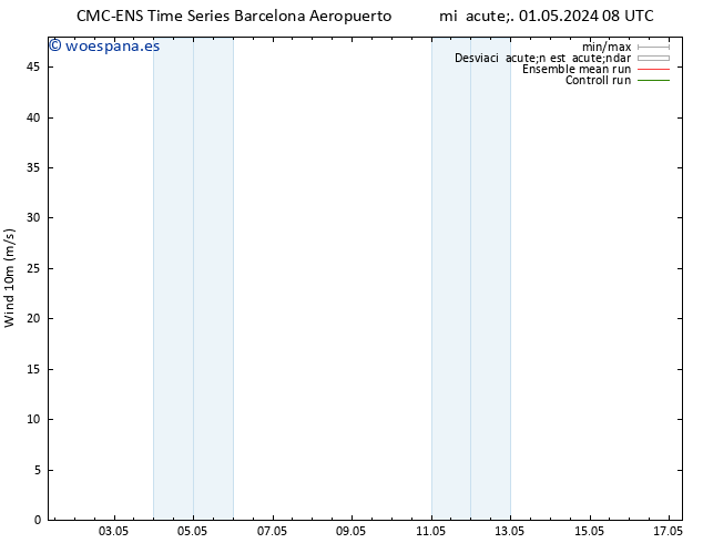 Viento 10 m CMC TS sáb 04.05.2024 02 UTC